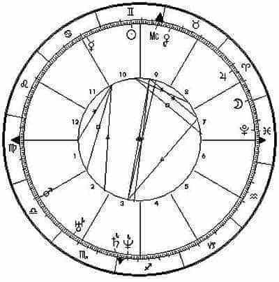 Sveriges horoskop 1809.